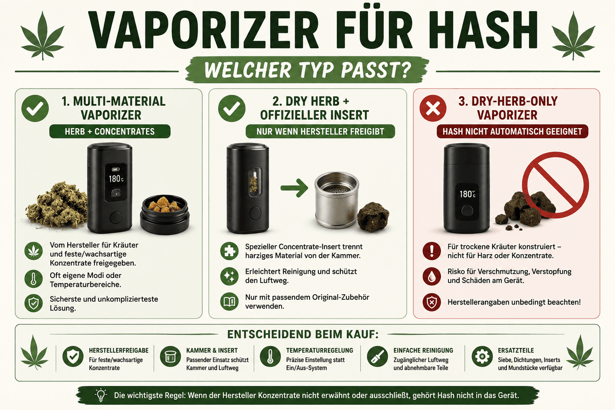 Vaporizer für Hash: Welcher Verdampfer eignet sich für Hasch?