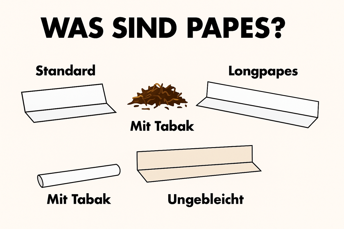 was sind papes