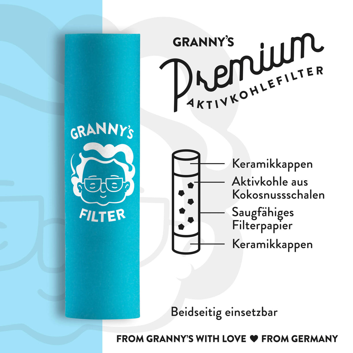 Ein türkisfarbener Filter mit GRANNYS WEED und einem Cartoon-Gesicht. Das Diagramm zeigt die Schichten: Keramikkappen, aktivierte Kokosnusskohle, absorbierendes Filterpapier. Der Text gibt an, dass er wiederverwendbar und in Deutschland hergestellt ist.